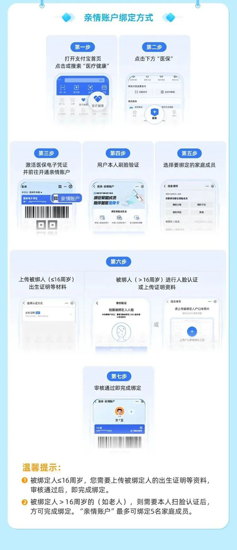 宁波海曙顾连康复医院详解：支付宝医保亲情账户