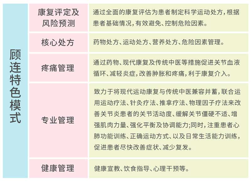 世界物理治疗日 | 亲爱的康复治疗师,节日快乐!