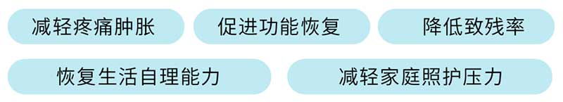 世界物理治疗日 | 亲爱的康复治疗师,节日快乐!
